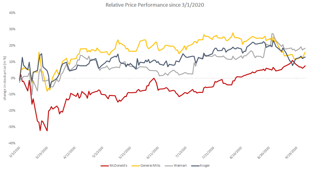 Performance 9-29